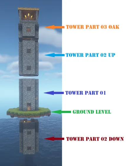 Cobblestone Tower Topper Section Minecraft schematic
